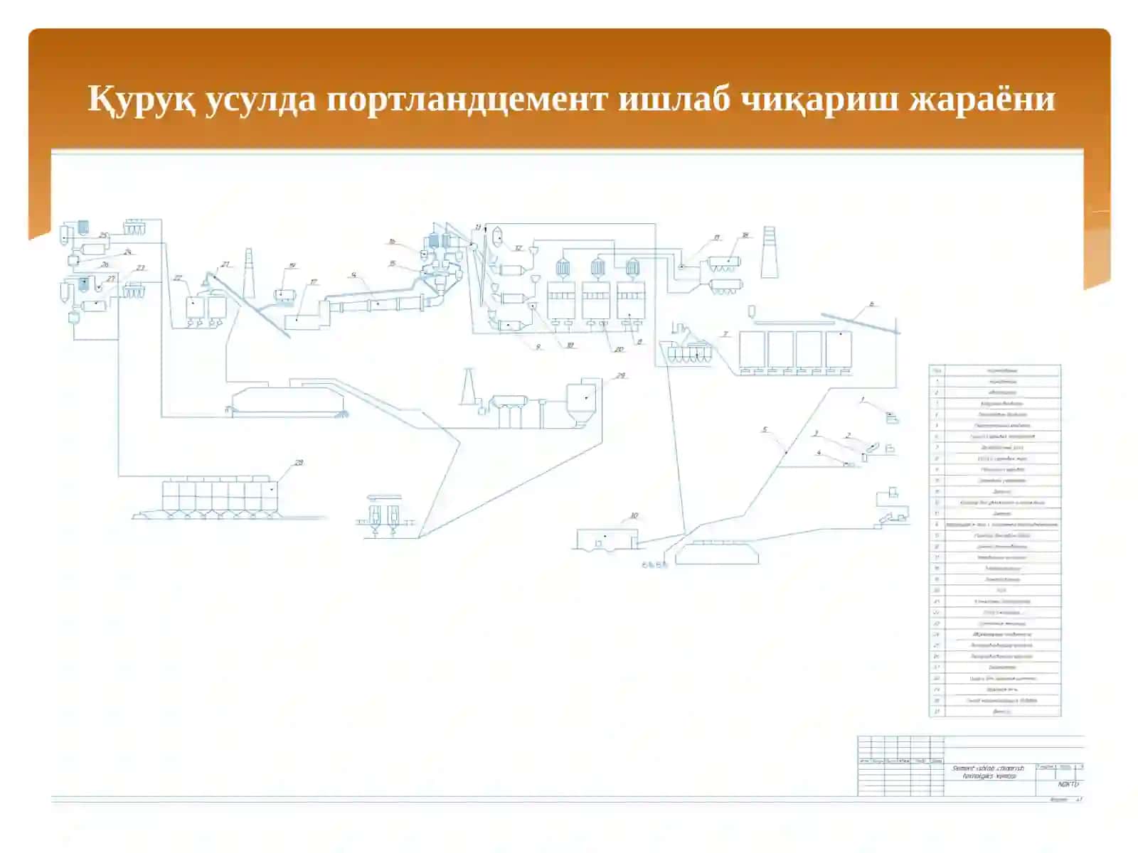 Қуввати 135 т/с портландцемент ишлаб чиқаришда совутгични танлаш ва ҳисоблаш 3