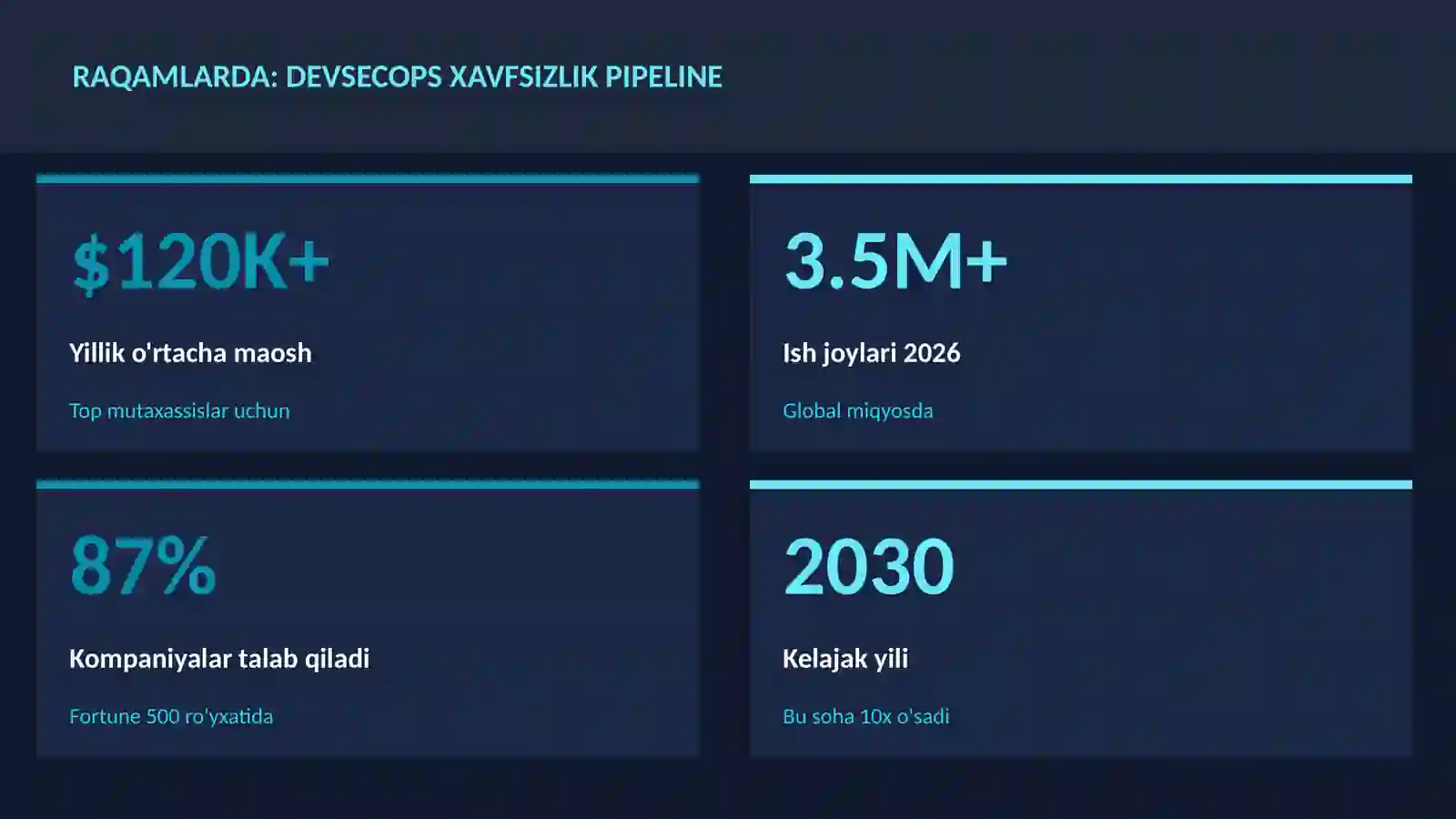 KIBERXAVFSIZLIK 3