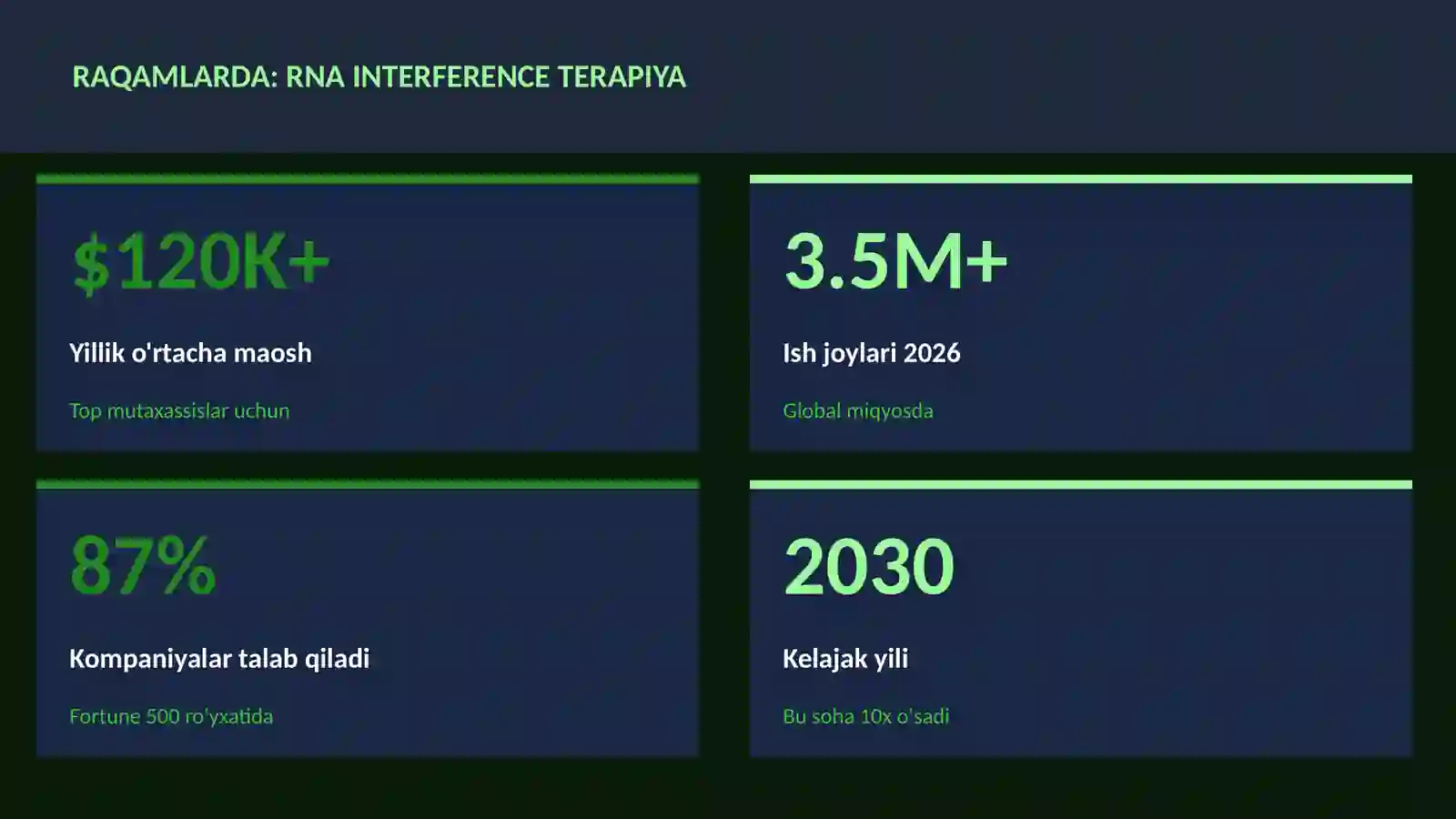 Rna interference terapiya 3
