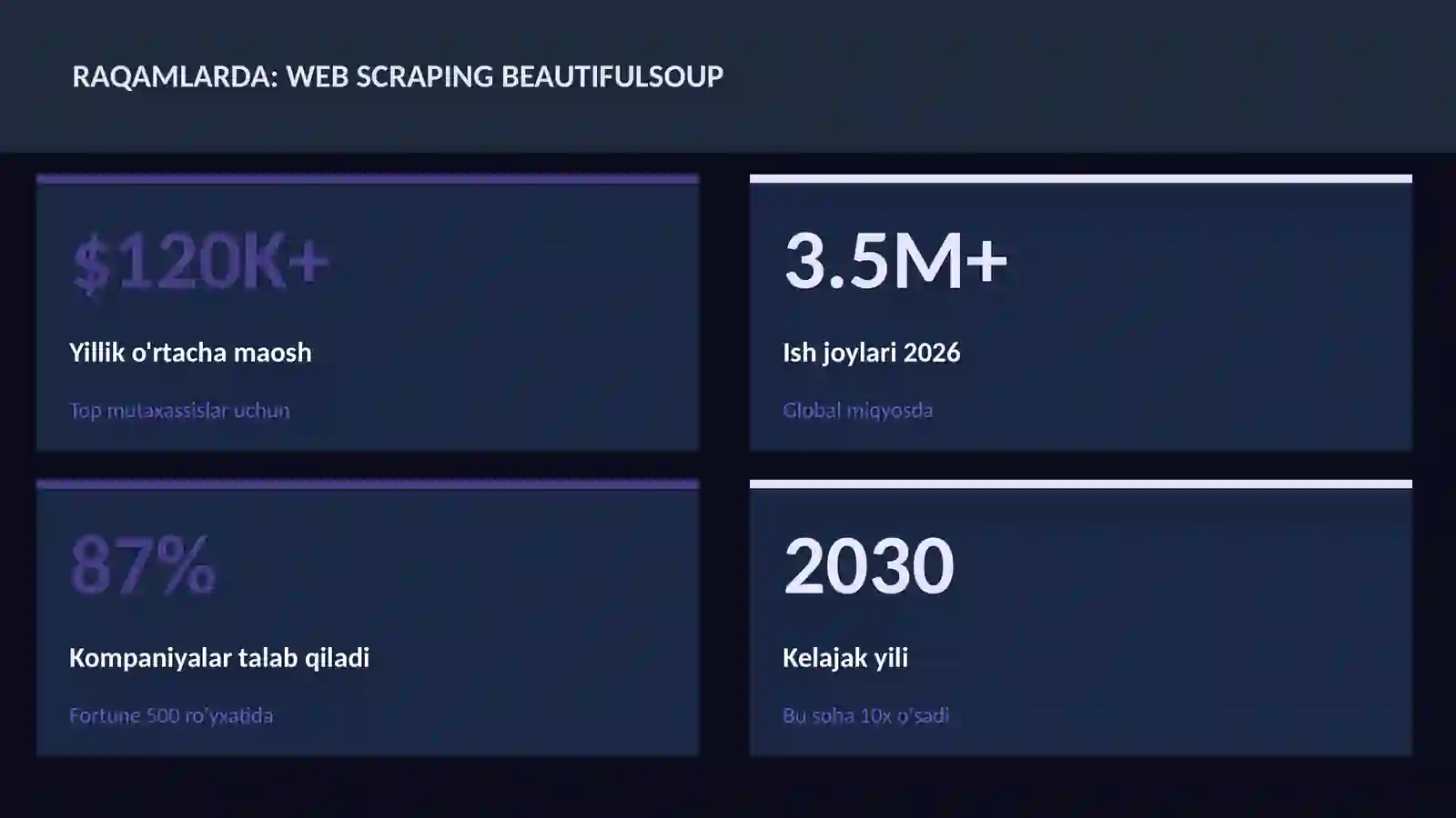 DATA SCIENCE VA TAHLIL 3