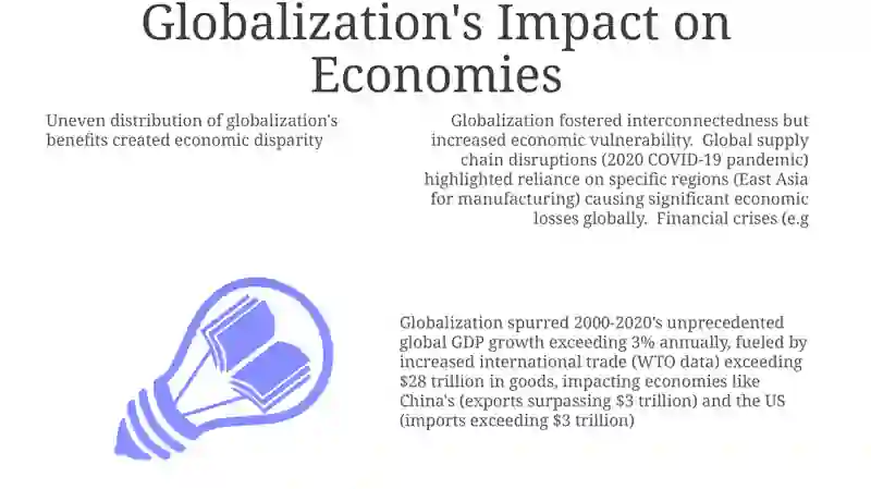Globalization 3