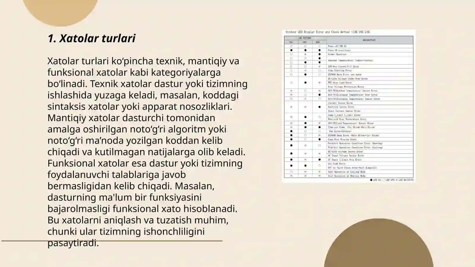 Xatolarni tekshirish usullari 1