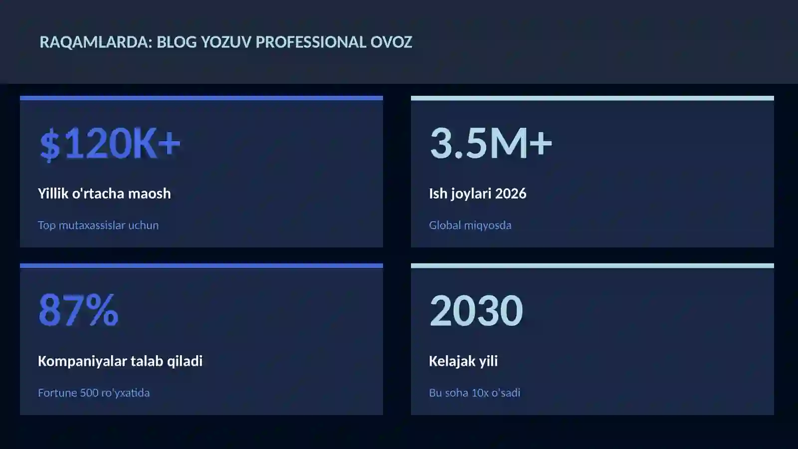 Blog yozuv professional ovoz 3