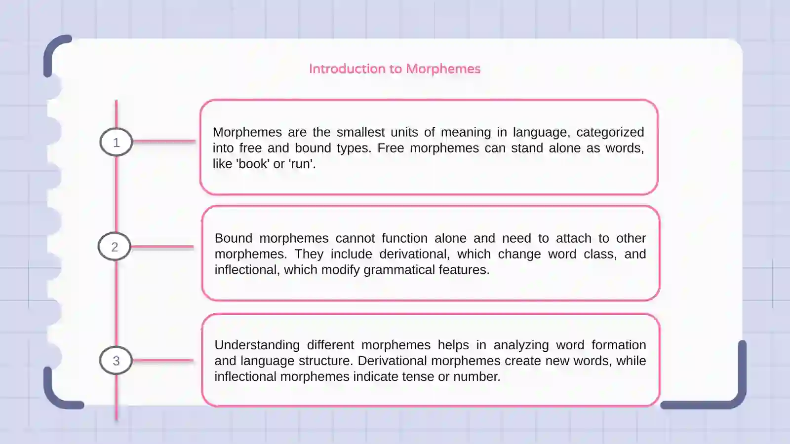Types of Morphemes 3