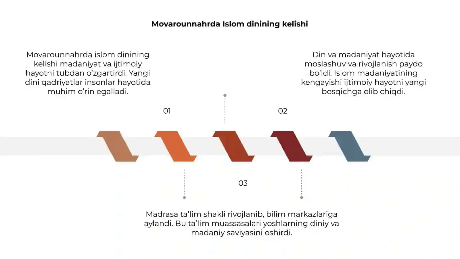 Movarounnahrda Islom dinining tarqalishi va madrasa ta'lim shakllanishining ijtimoiy madaniy hayotiga ta'siri 3