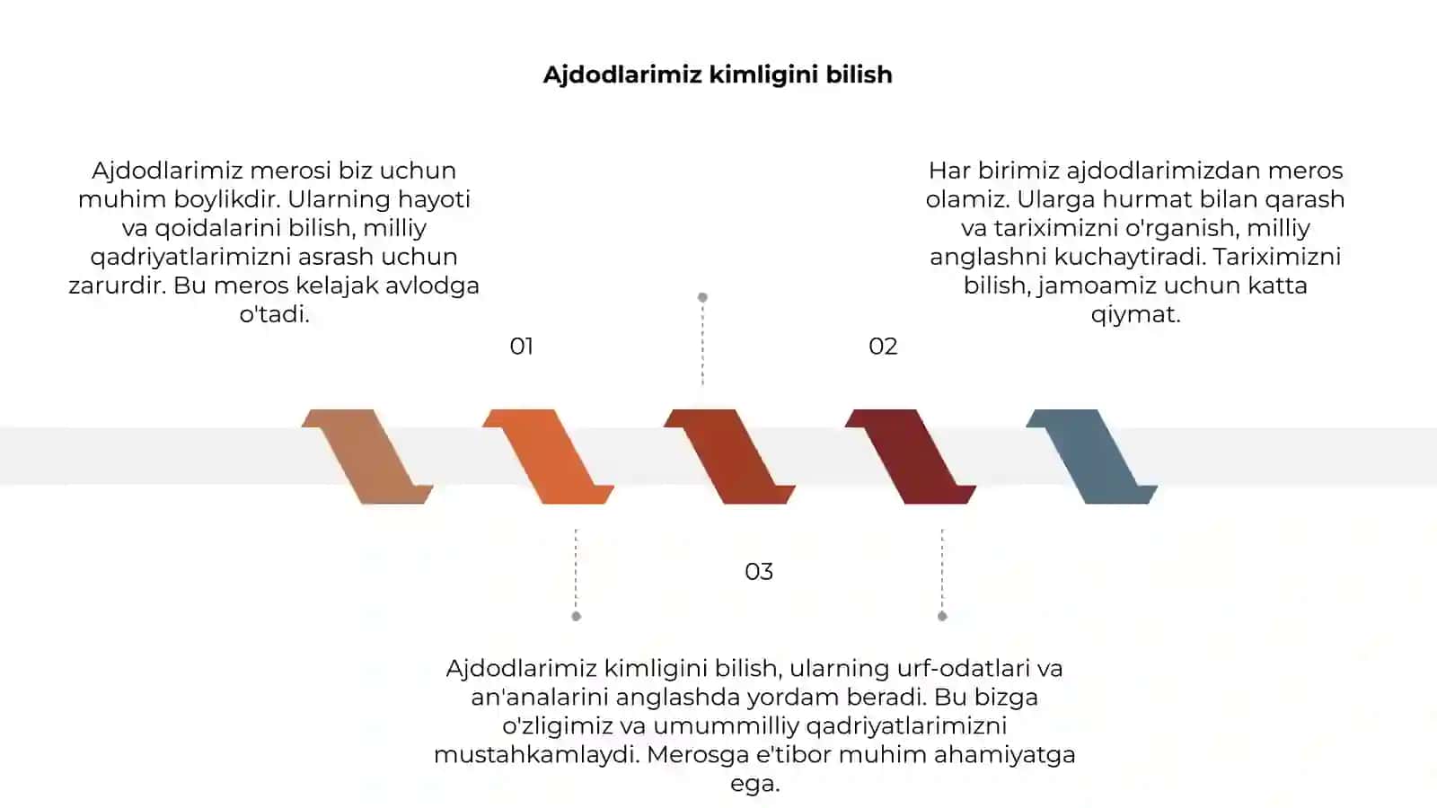 Ajdodlarimiz merosi 3