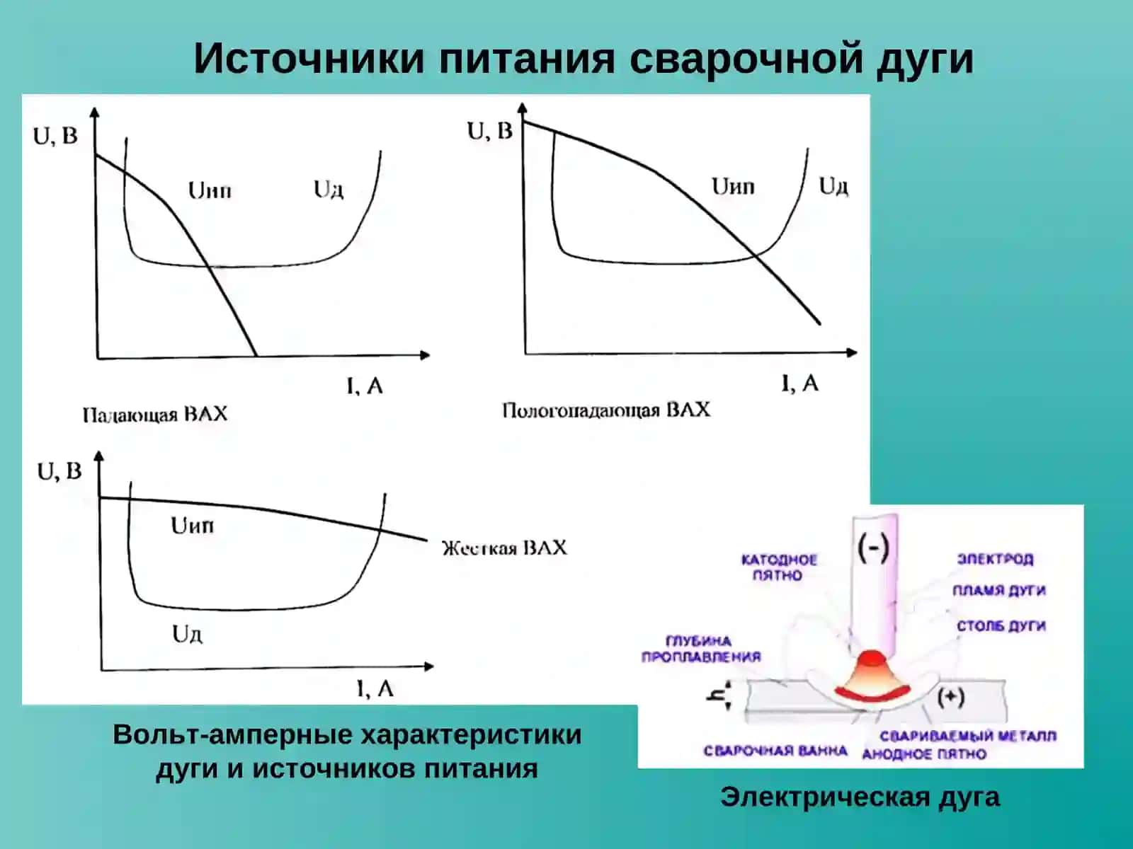 Сварочное оборудование 3