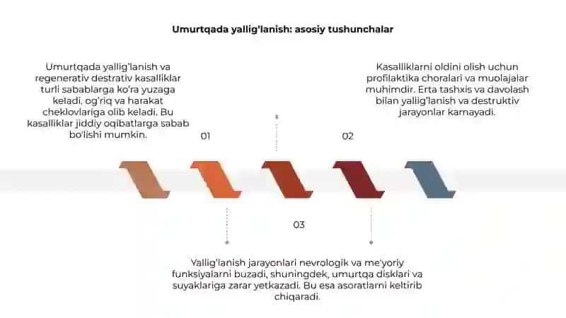 Umurtqada yallig’lanish va regenerativ destrativ kasalliklar va ularning oqibatlari asoratlari 3