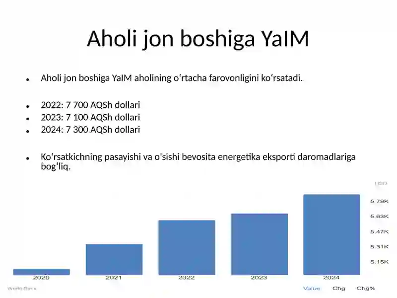 Ozarbayjon Statistikasi 3