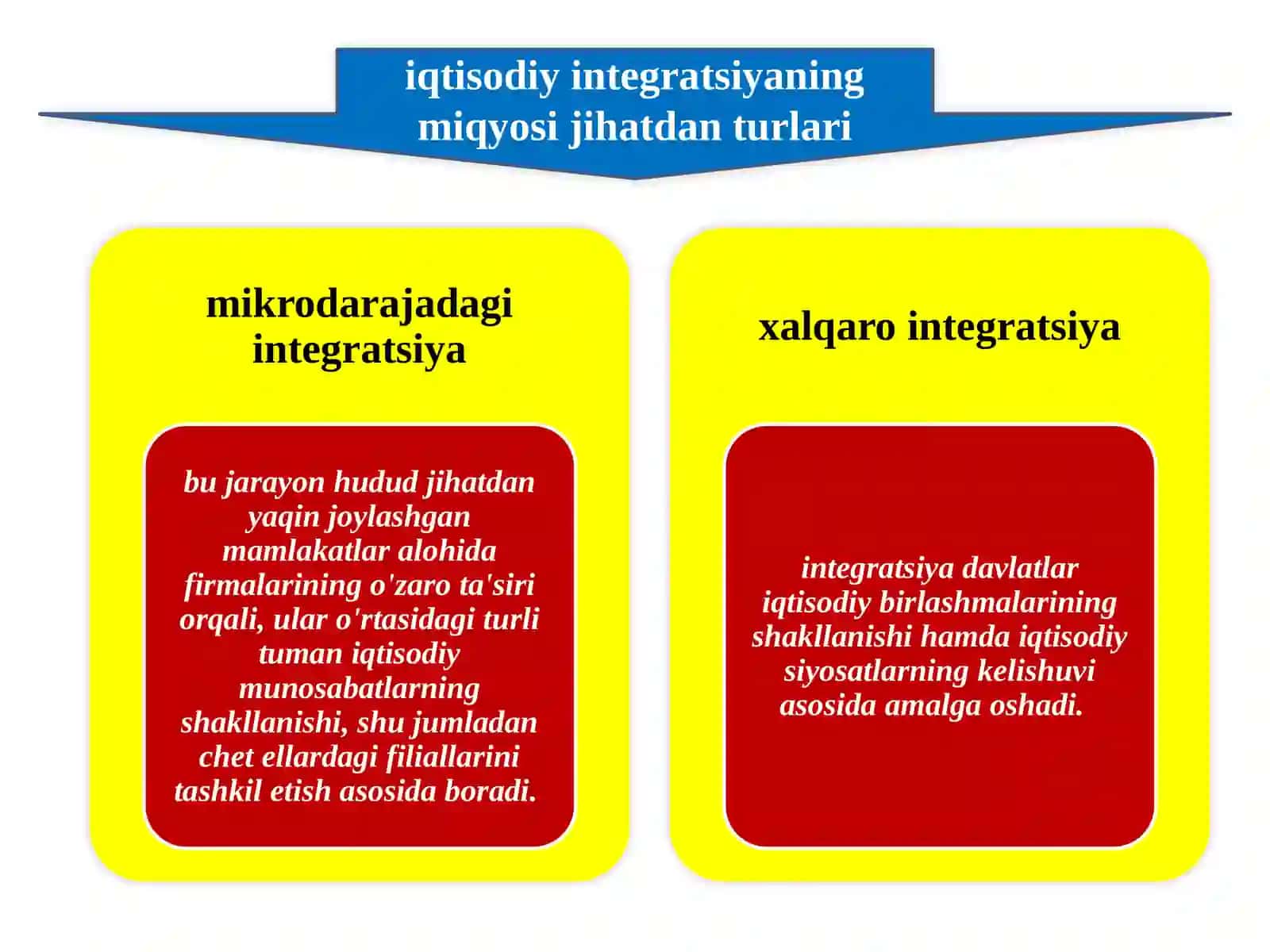 Xalqaro iqtisodiyot integratsiyasi 3