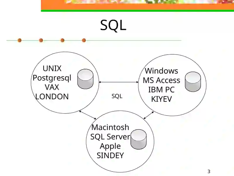 SQL tili 3
