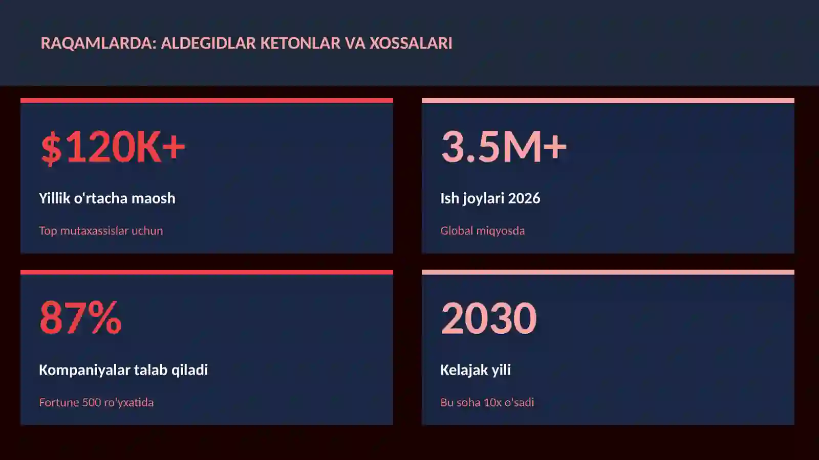 Aldegidlar ketonlar va xossalari 3