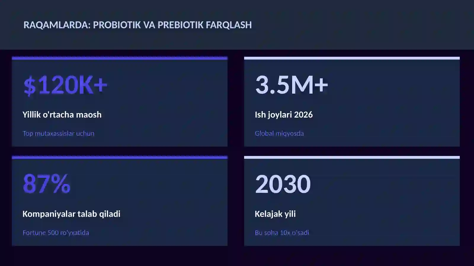 Probiotik va prebiotik farqlash 3