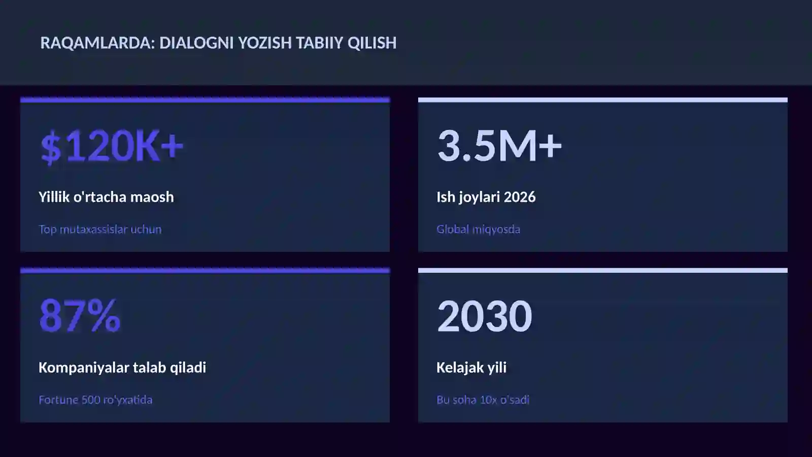 ADABIYOT VA YOZUV 3