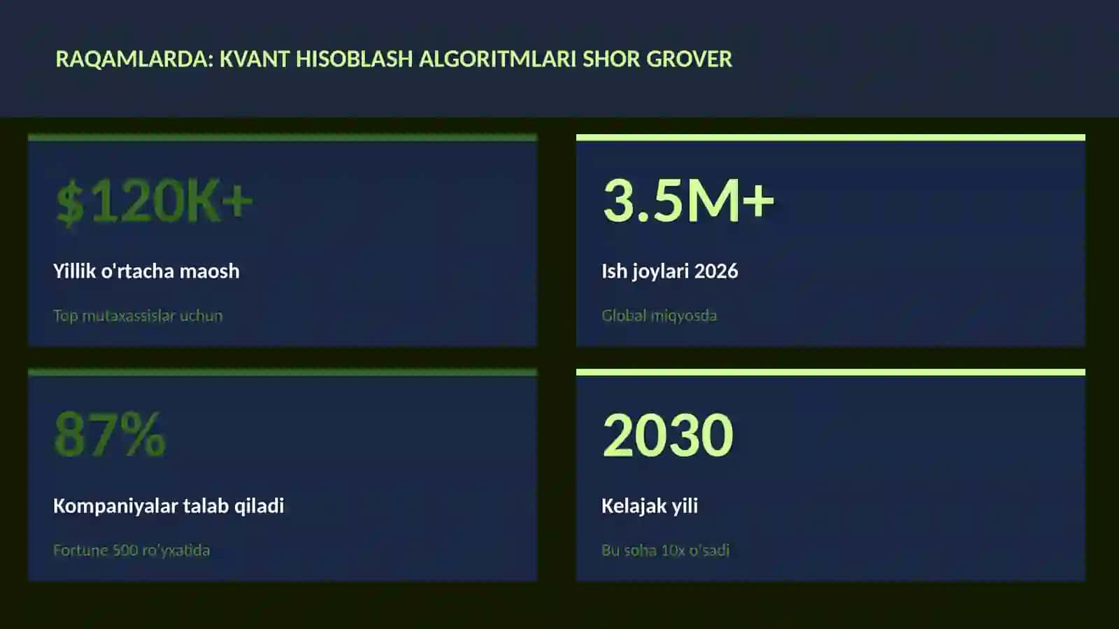 Kvant hisoblash algoritmlari Shor Grover 3