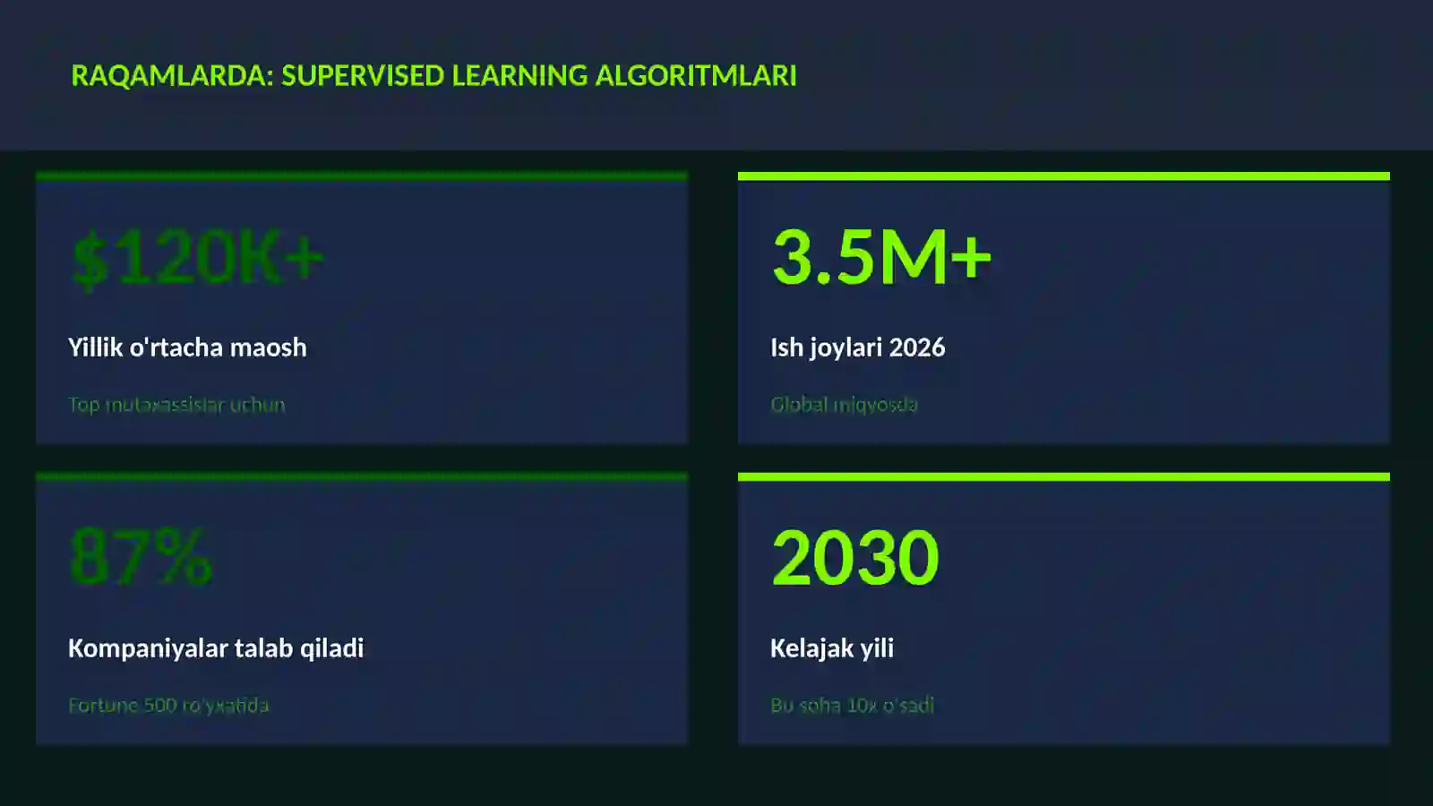 DATA SCIENCE VA TAHLIL 3