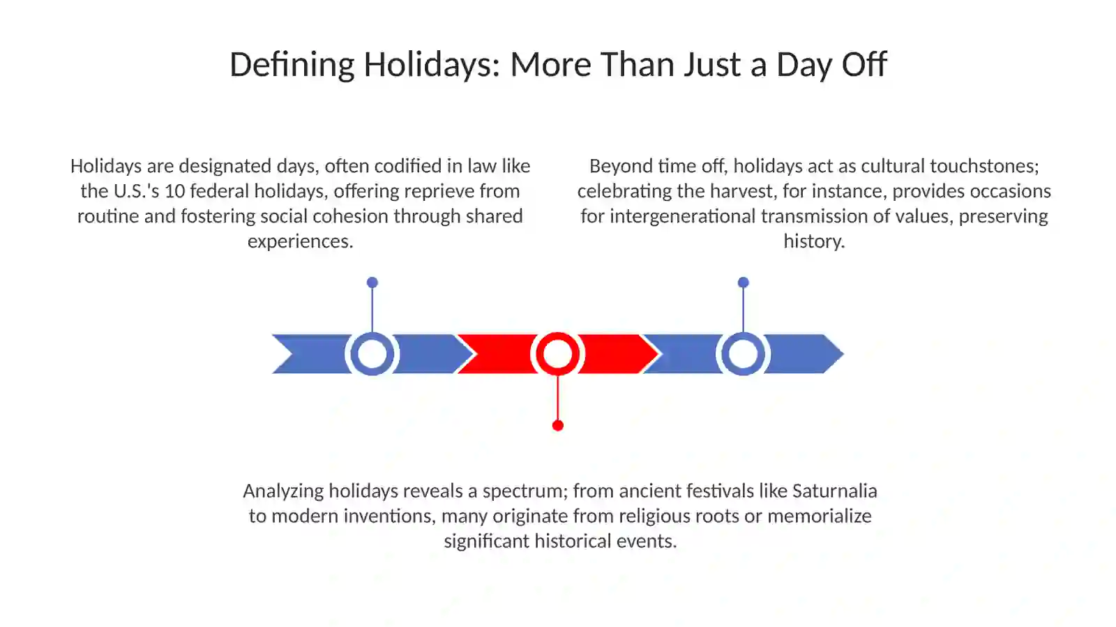 Holidays, customs and traditions 3