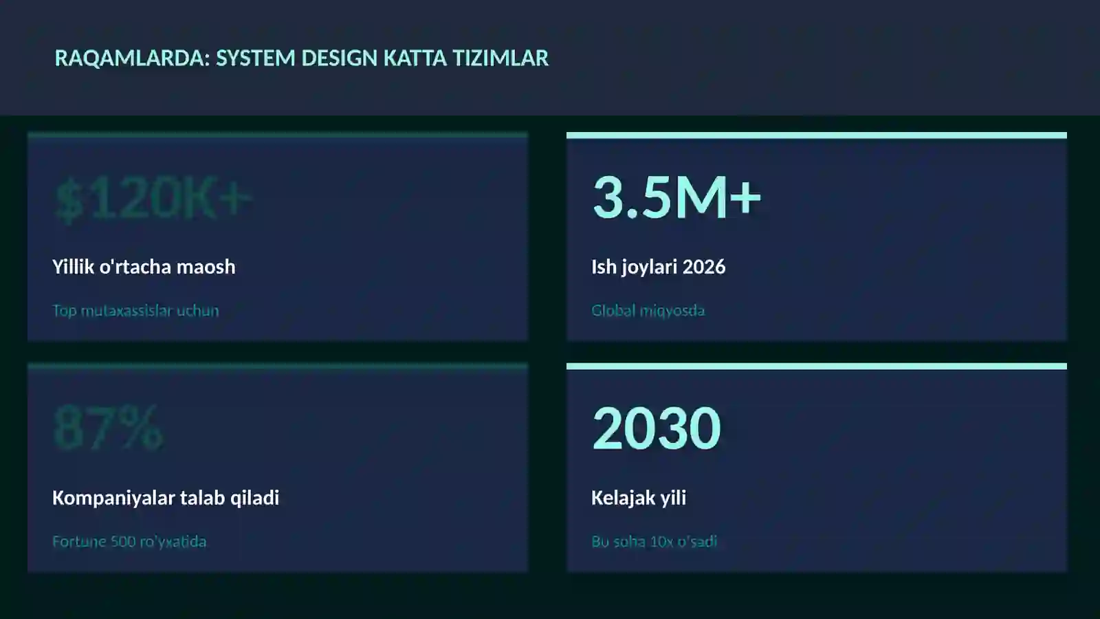 DASTURLASH VA KODLASH 3
