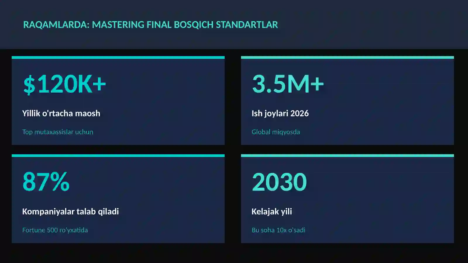 Mastering final bosqich standartlar 3