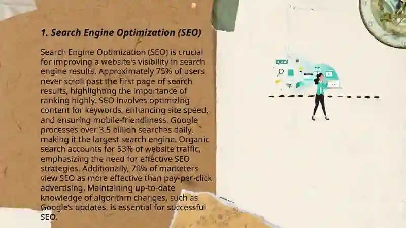 Digital marketing 3