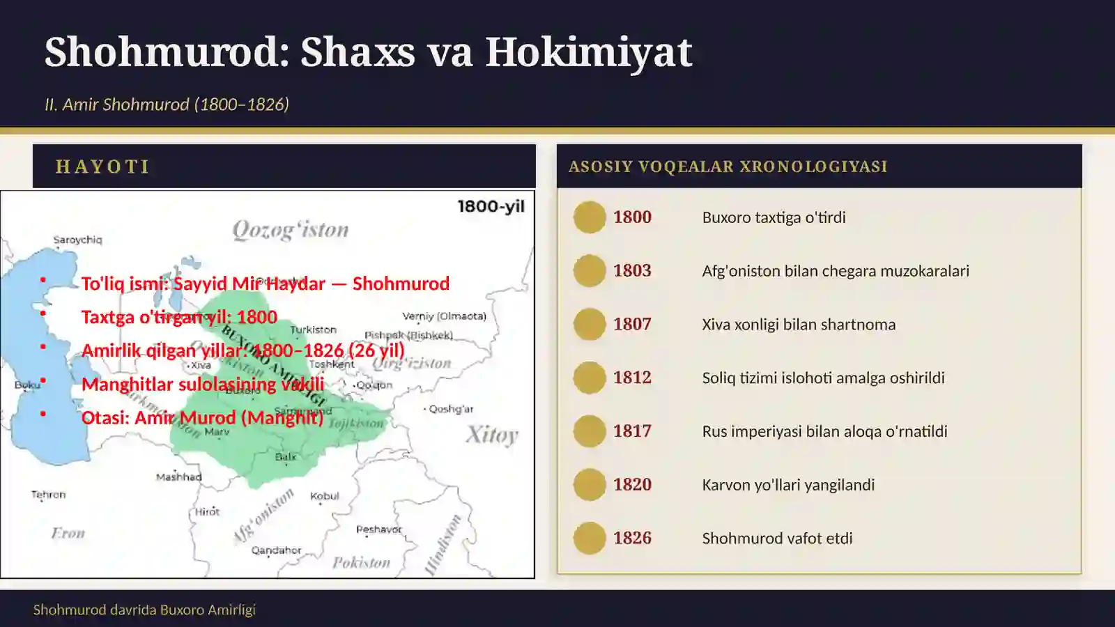 Shohmurod davrida Buxoro Amirligi 3