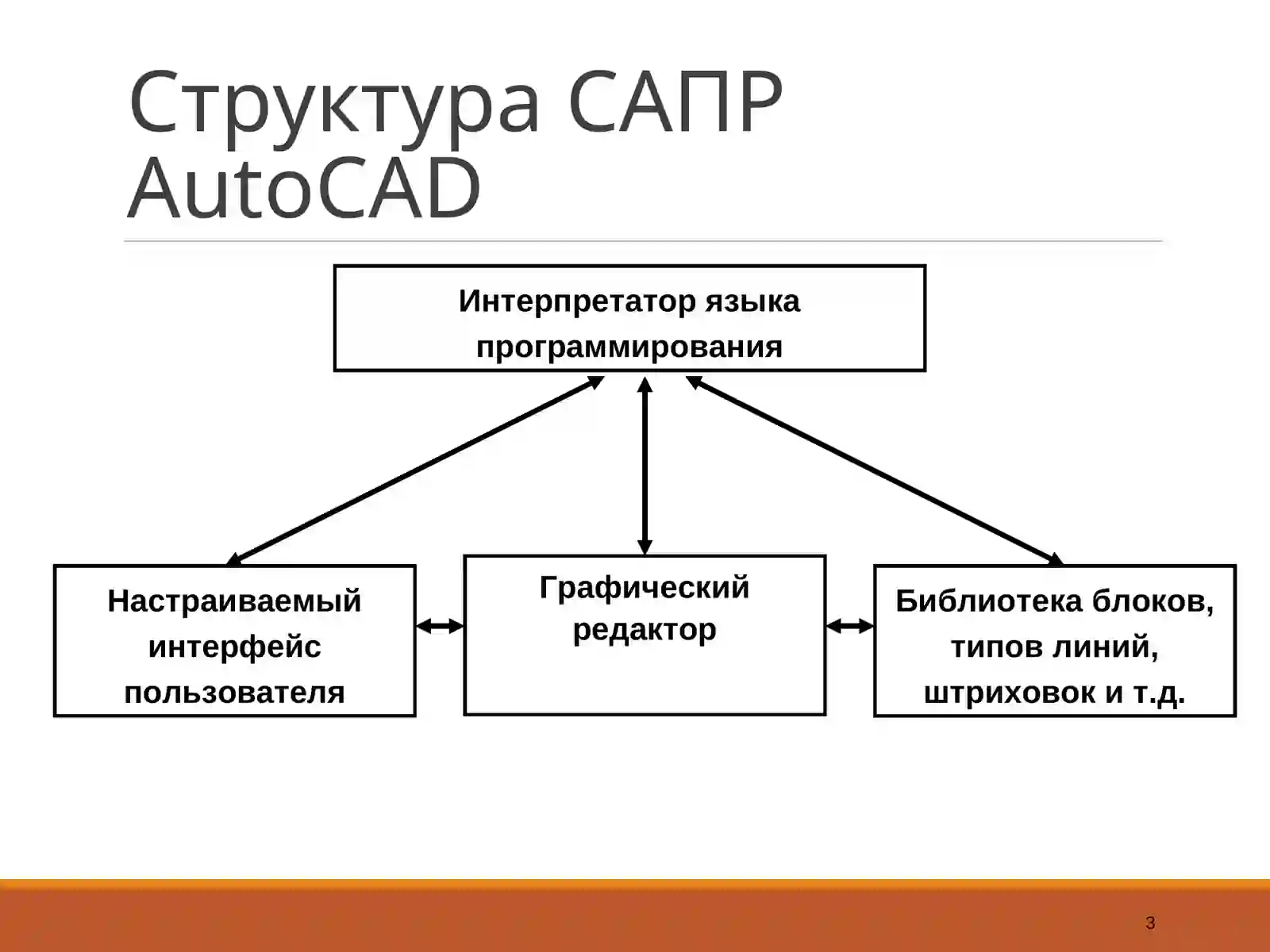 AutoCAD 3