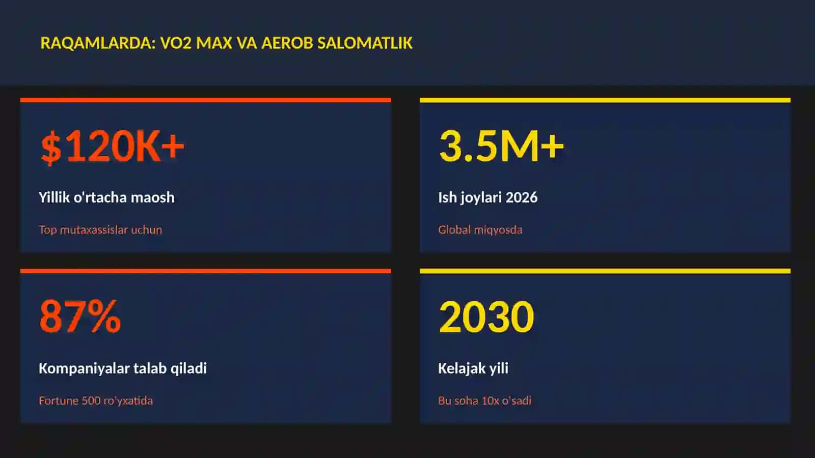 VO2 max va aerob salomatlik 3