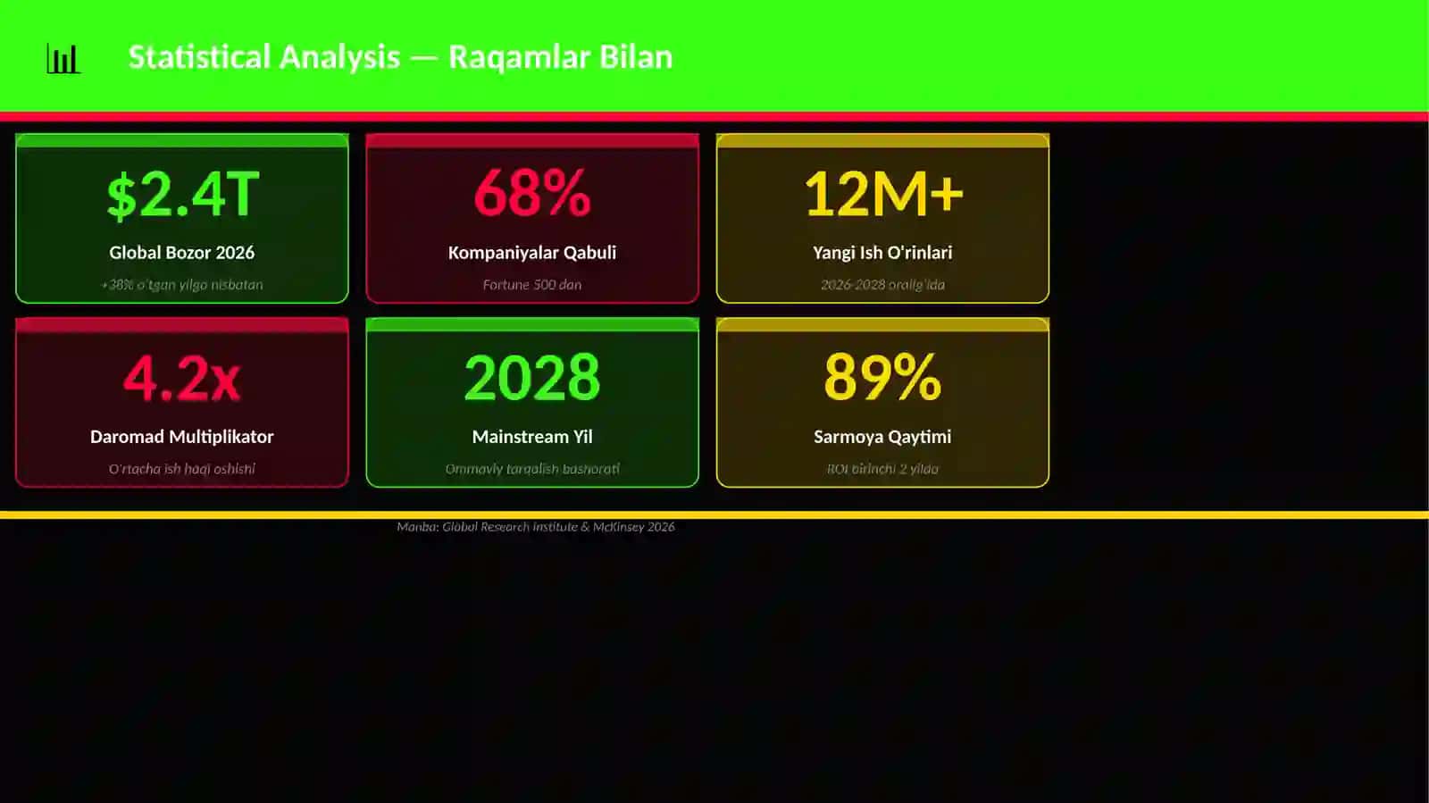 Statistical Analysis 3