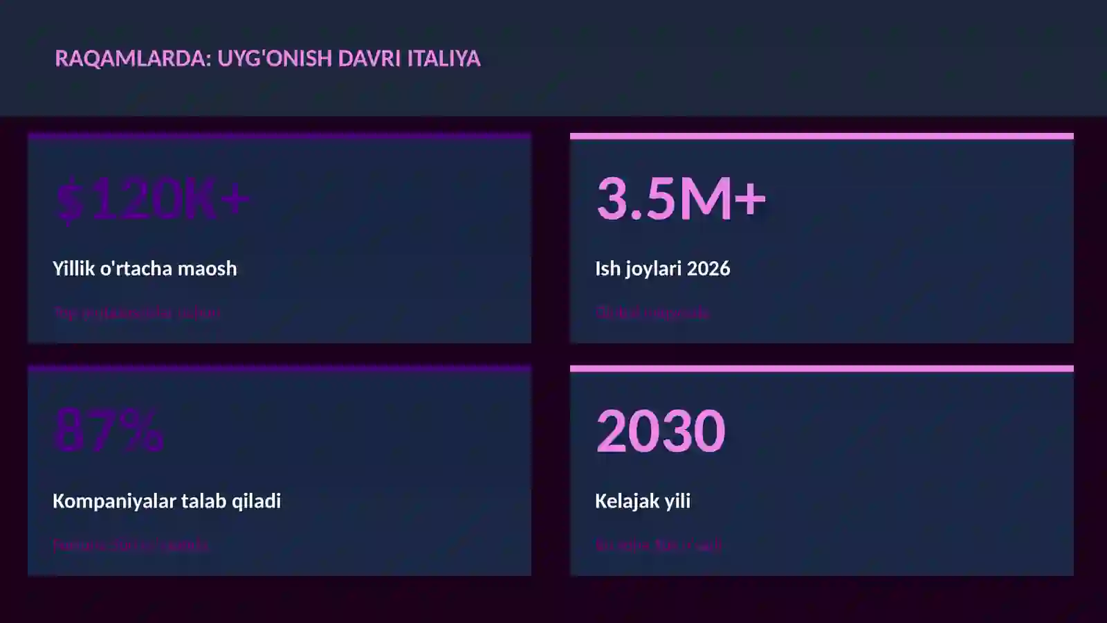 Uyg'onish davri Italiya 3