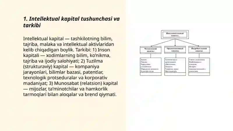 Intellektual kapital, intellektual mulkni shakllantirish va bosqichlari, Kamiljanova Donoxon 3