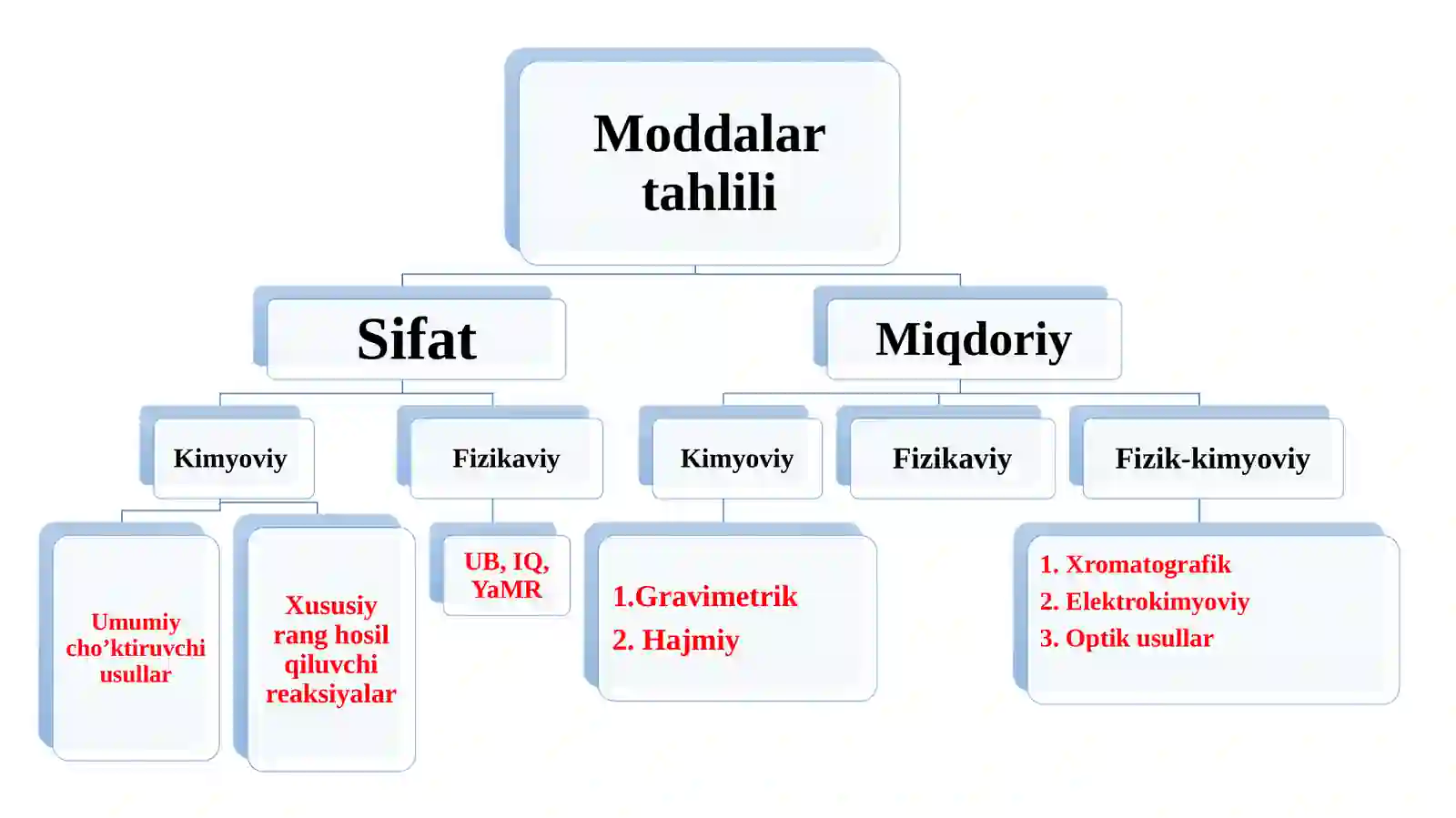 Analitik kimyo fanining axamiyati 3