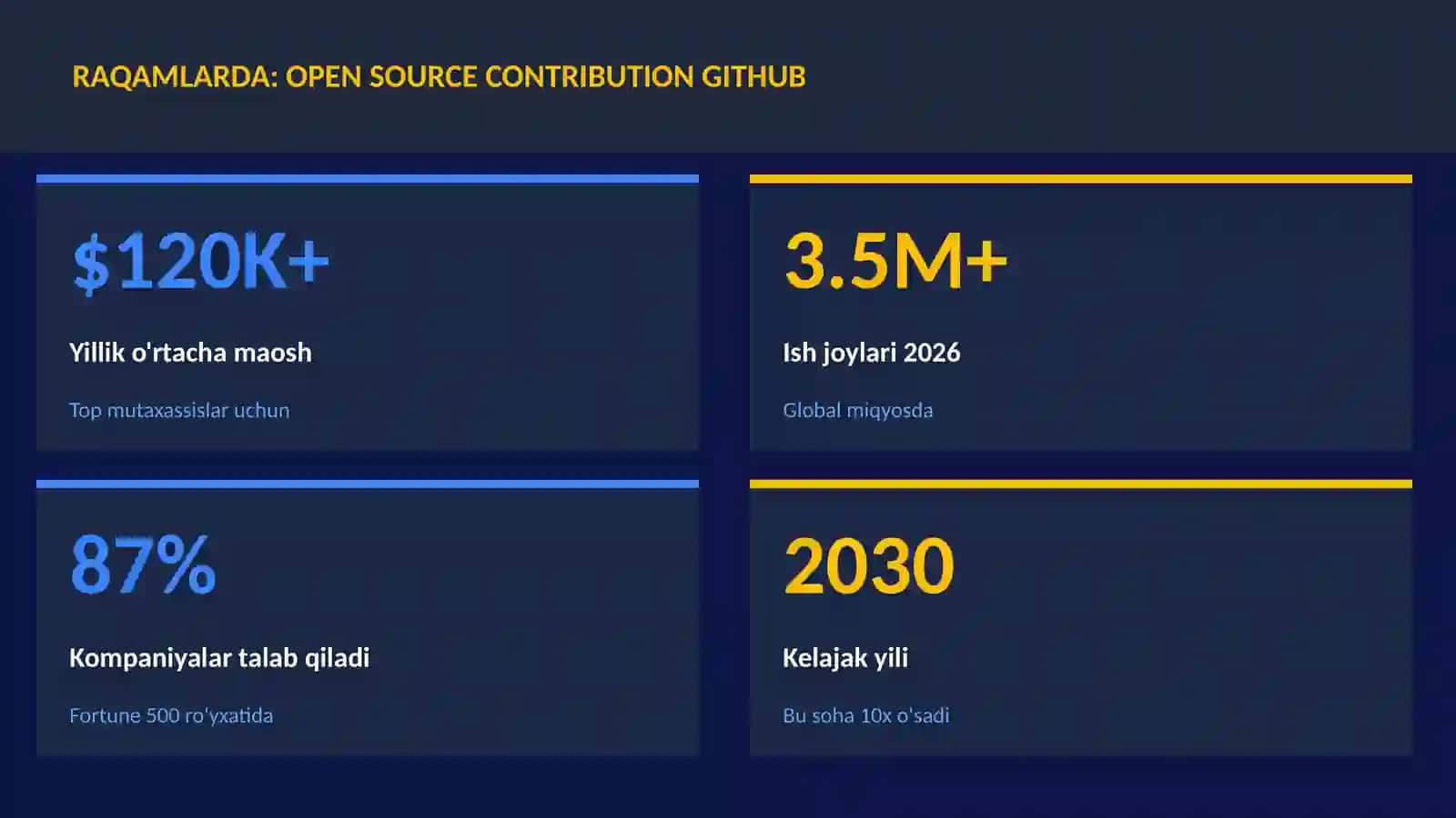 Open source contribution GitHub 3