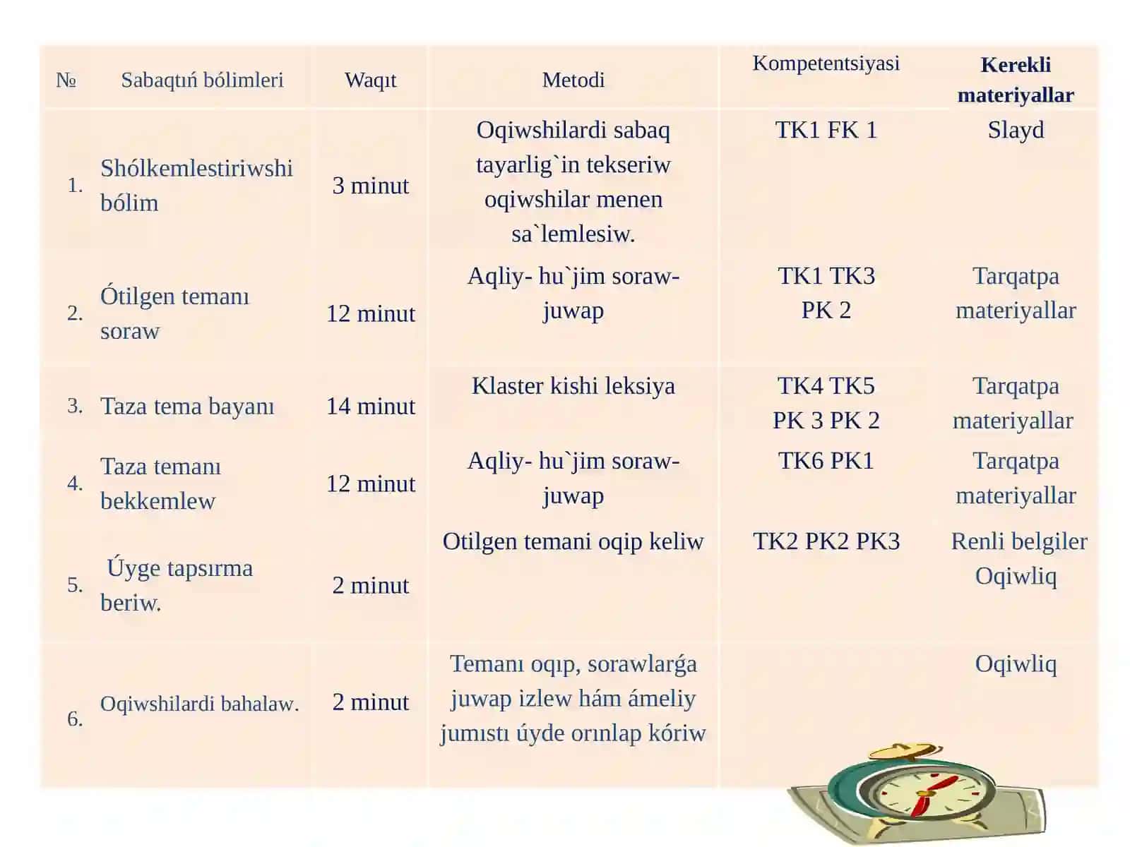 Nókis qalasi XXB ne qarasli 27-sanli mekteptiń Fizika páni ámeliyatshisi 3