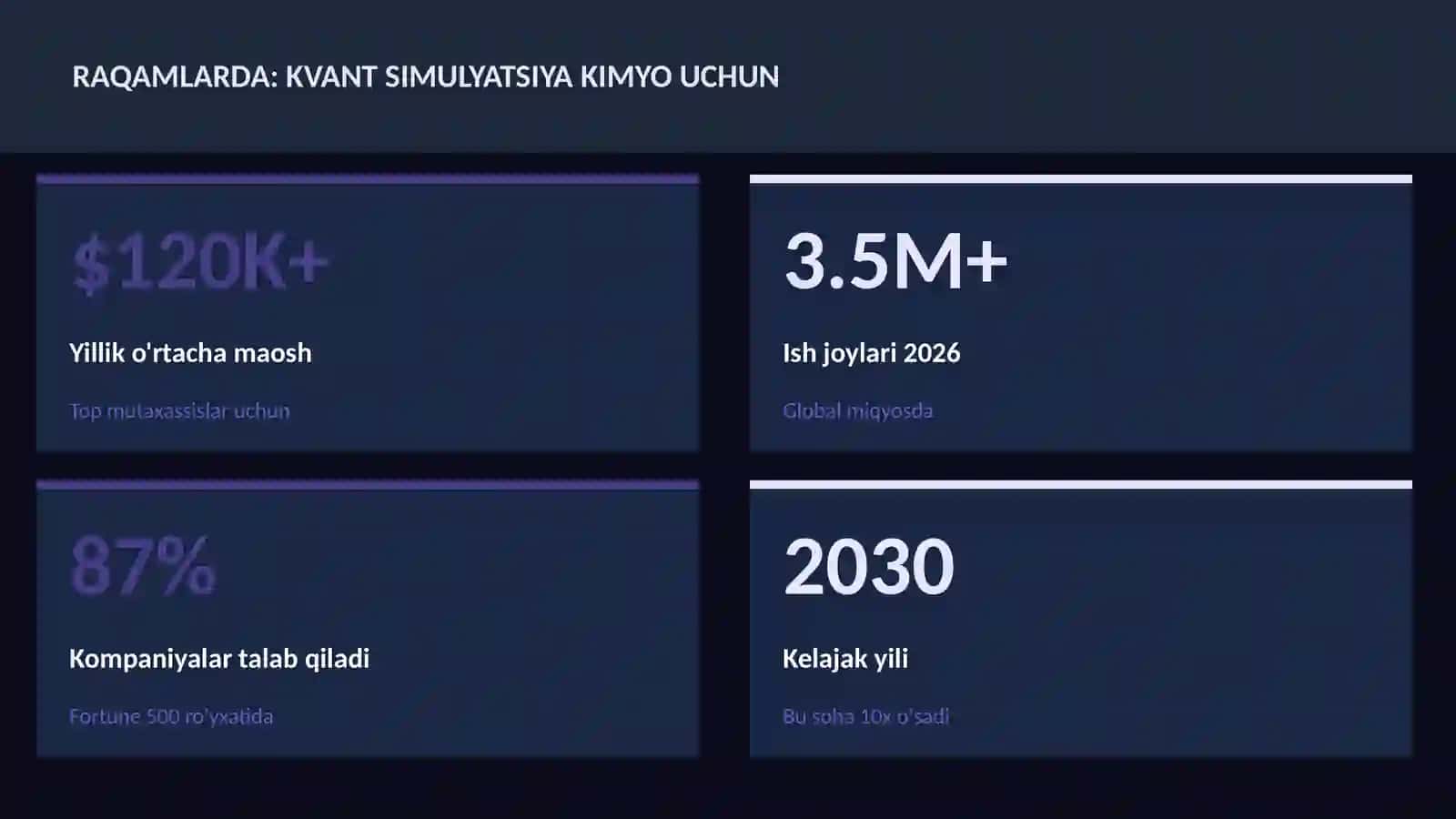 Kvant simulyatsiya kimyo uchun 3