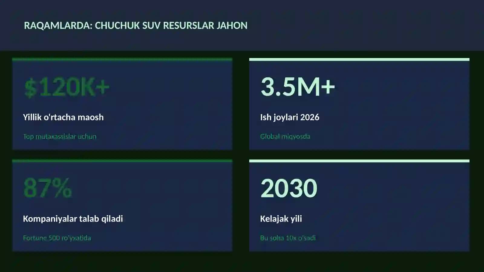 Chuchuk suv resurslar jahon 3