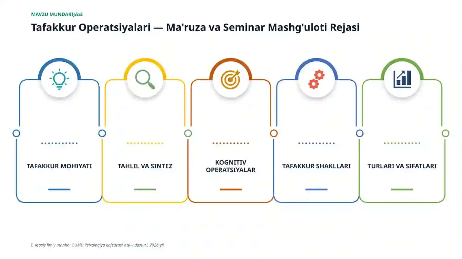TAFAKKUR OPERATSIYALARI VA ULARNING PSIXOLOGIK MEXANIZMLARI 3