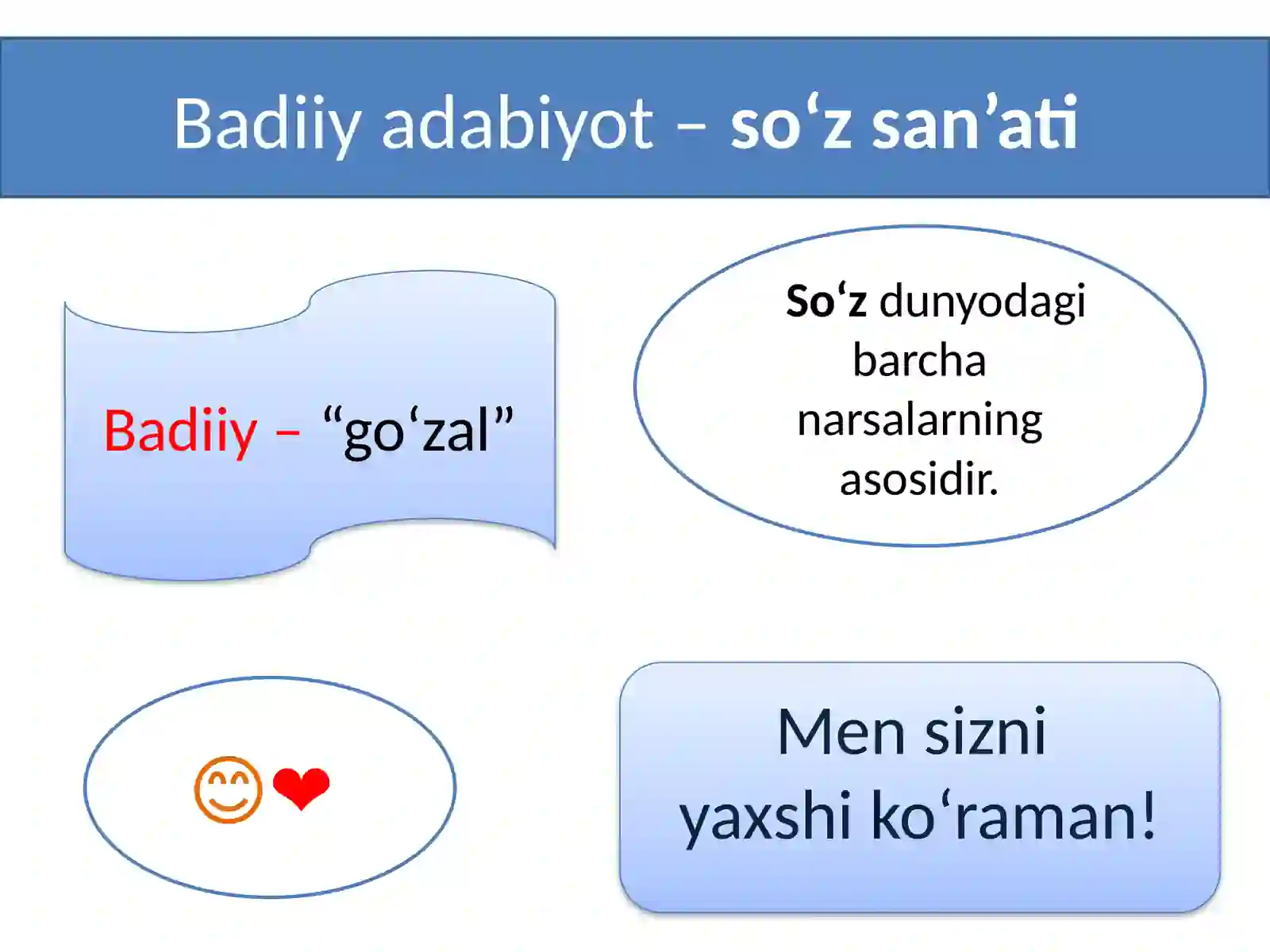 Badiiy so‘z qudrati 3