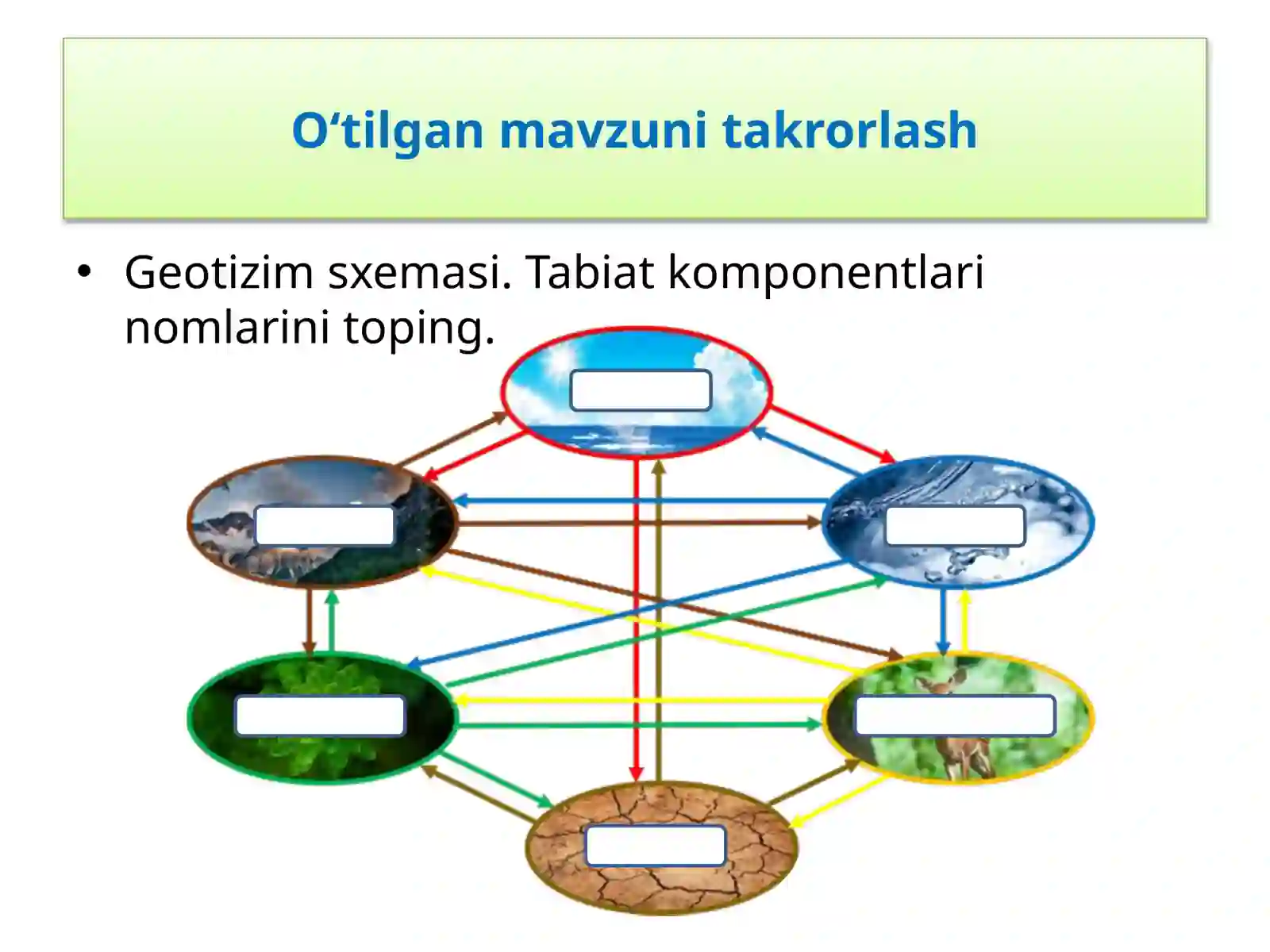 GЕОGRАFIK  KООRDINАTАLАR 3