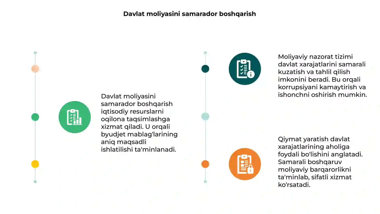 Davlat moliyasini Samaradorlikni boshqarish va nazorat qilish 3