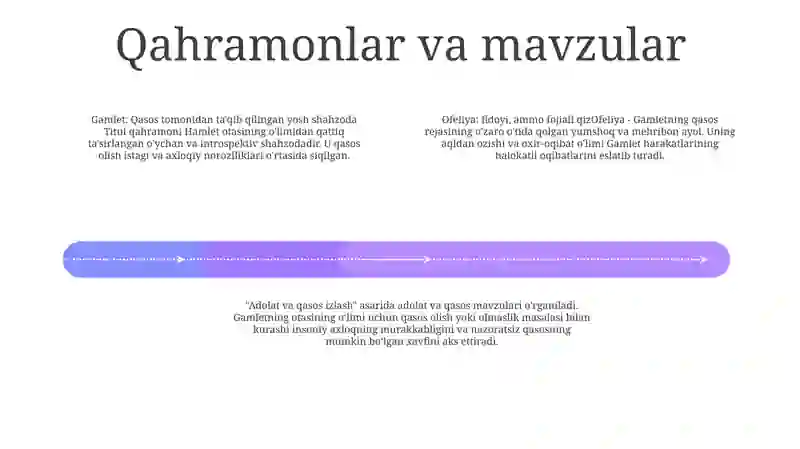 Uilyam Shekspir "Gamlet" 3