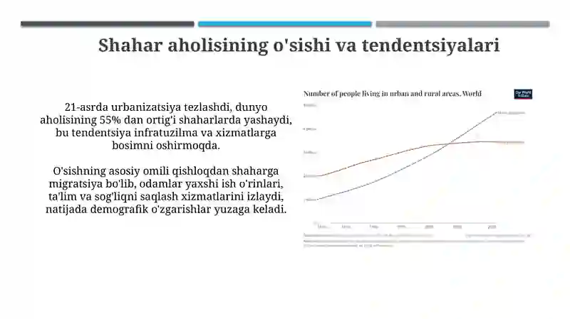 Shahar aholisi 3
