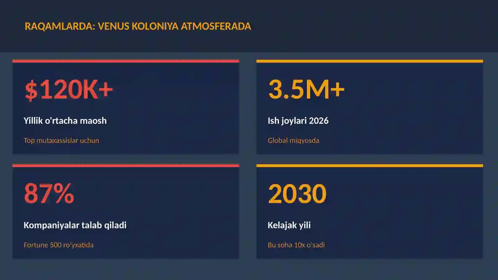 Venus koloniya atmosferada 3