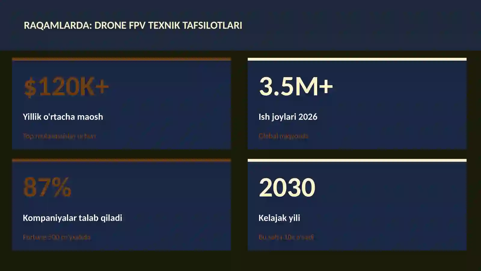 Drone FPV texnik tafsilotlari 3