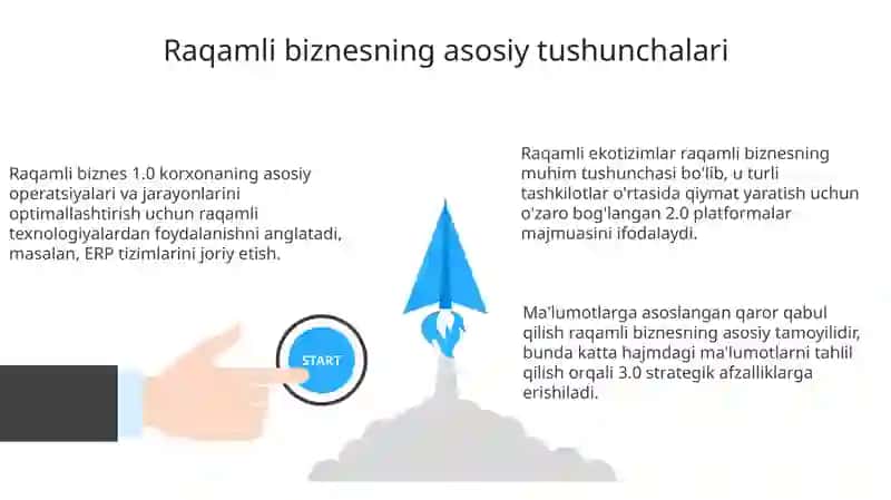Raqamli biznesning asosiy tushunchalari 3