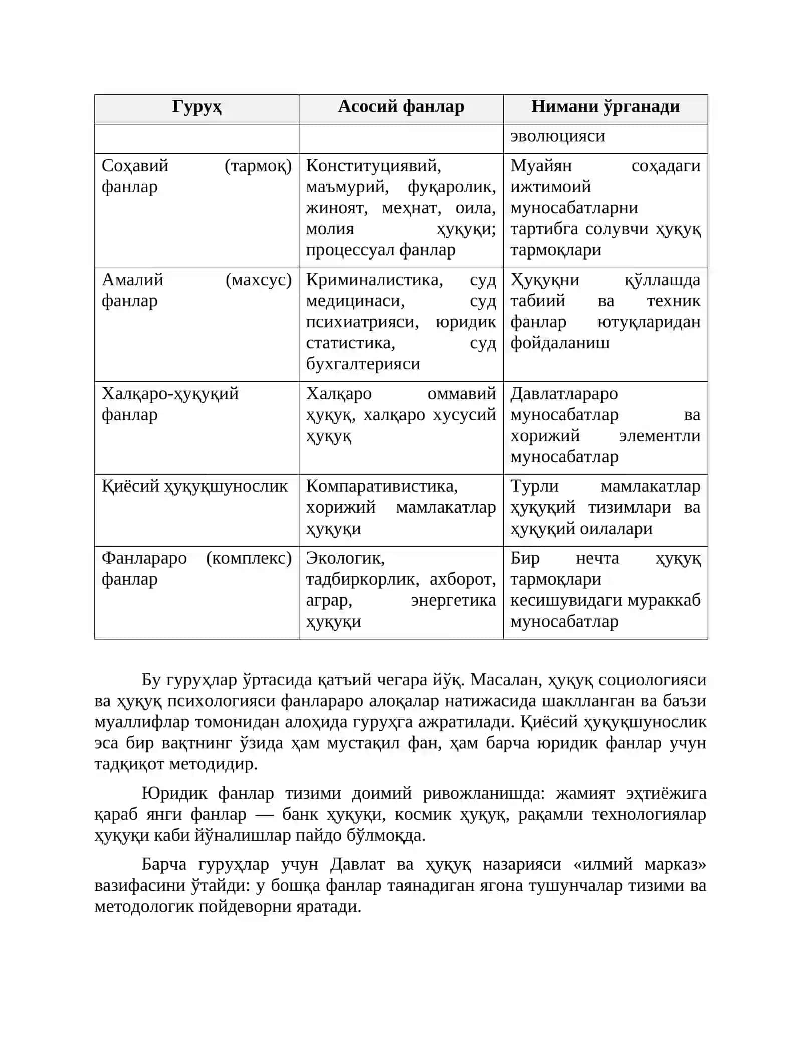 Юриспруденция фанлари тизими: маъруза матни 3