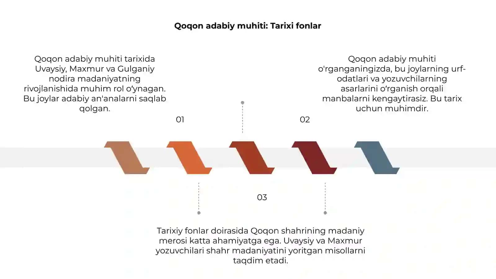 Qoqon adabiy muhiti 3