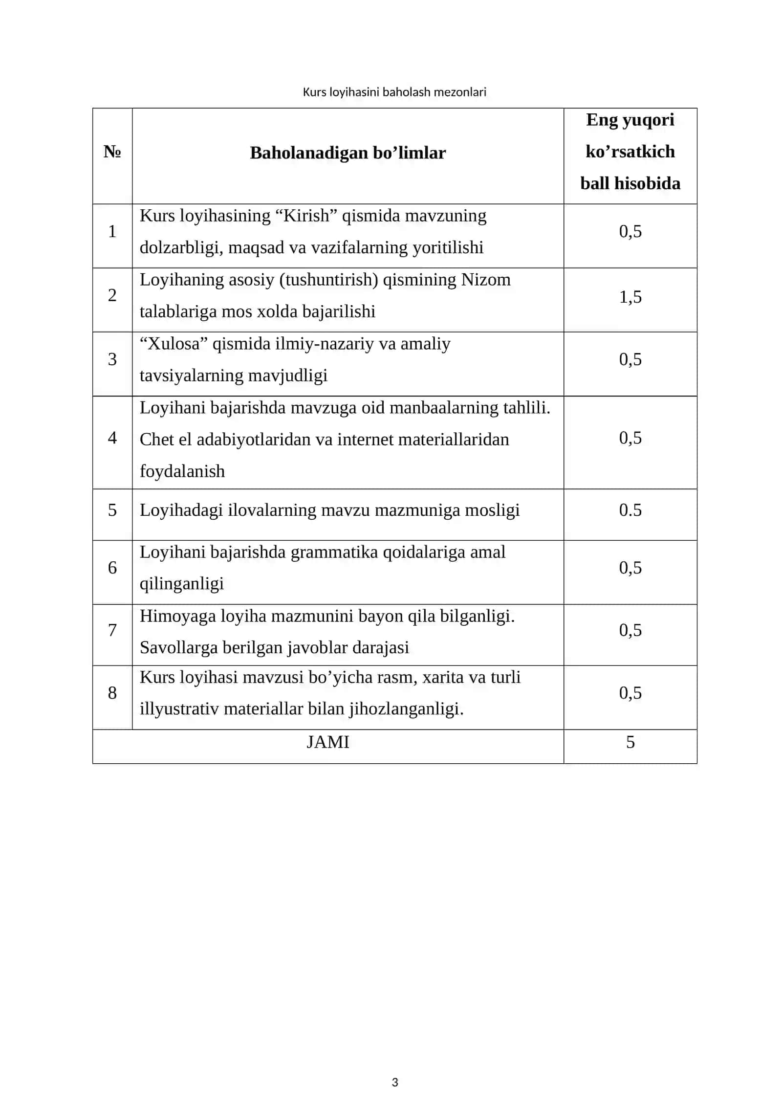 O’zbekistonning yoqilg’i energetika sanoati tarmoqlari geografiyasi 3