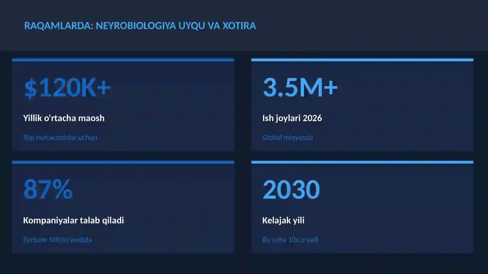 Neyrobiologiya uyqu va xotira 3