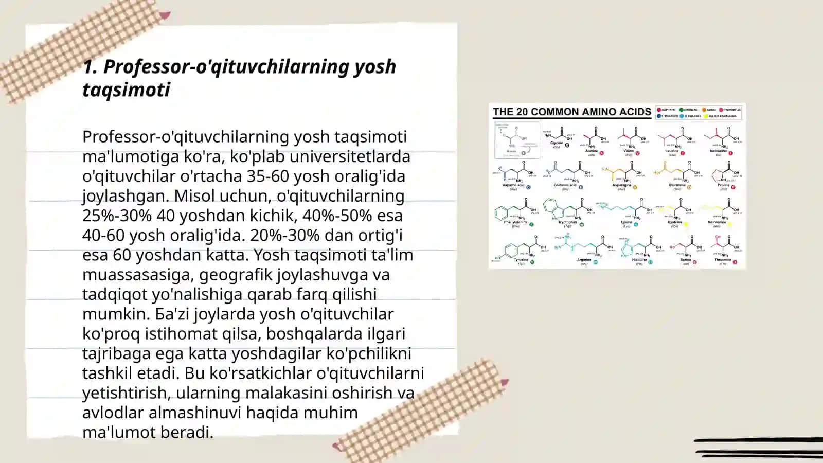 Professor-o'qituvchi va ilmiy xodimlarning sotsial-demografik tuzulishi 3