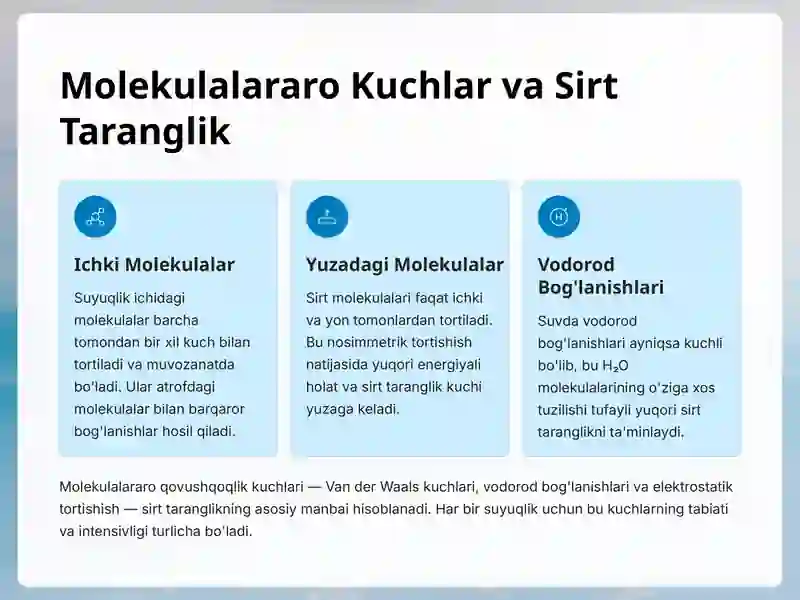 Sirt Taranglik 3